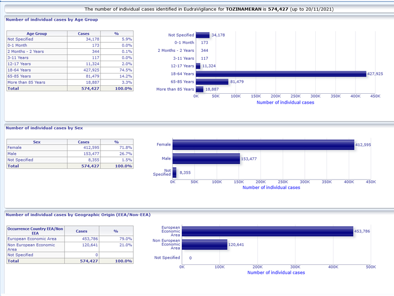 Impfnebenwirkungsmeldung bei ema von Pfizer Biontec - Impfstoff Impfnebenwirkungmeldungen Screenshot von ema